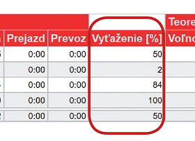 Detailný záznam jázd 1 vozidla vo vybranom dni